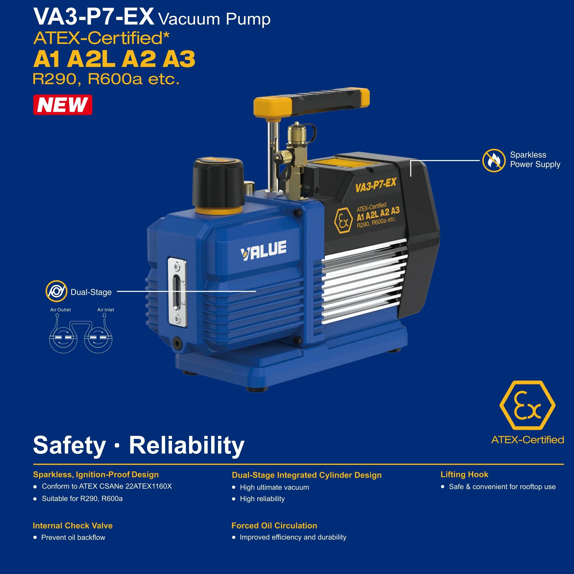 ATEX Certified Explosion-Proof Vacuum Pump for R290/R600a Refrigerants - 3/4HP 7CFM for HVAC, Refrigeration Systems