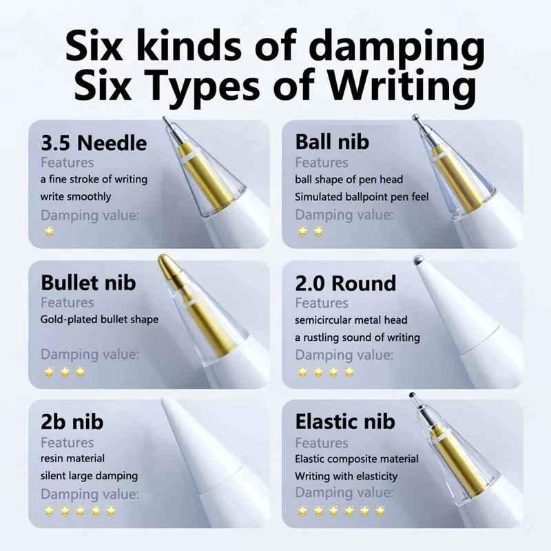 Pencil Tips for Apple Pencil 1st / 2nd Generation Replacement for iPad Pro Stylus High-Wear-Resistant Upgraded USB-C Version