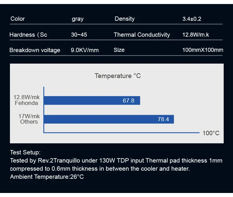 Fehonda Soft 15w 12w 8w Thermal Conductive Pad 0.5/0.75/1.0/1.25/1.5/1.75/2.0/3.0Mm Gpu Cpu RTX4090 Silicon Termal Sheet