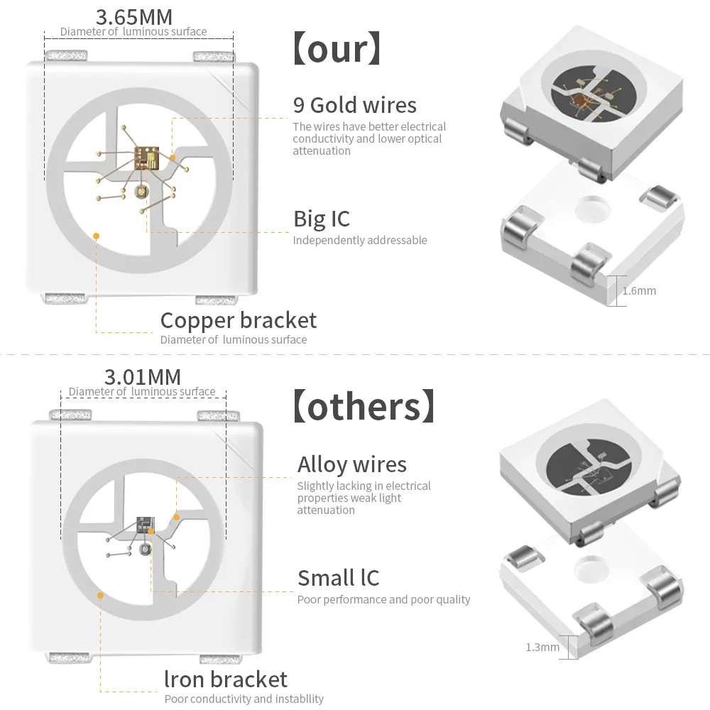 WS2812B WS2812 IC Individually Addressable Led light strip 30/60/74/96/144pixels/leds/m 5050 RGBIC Smart LED lighting lamp DC5V