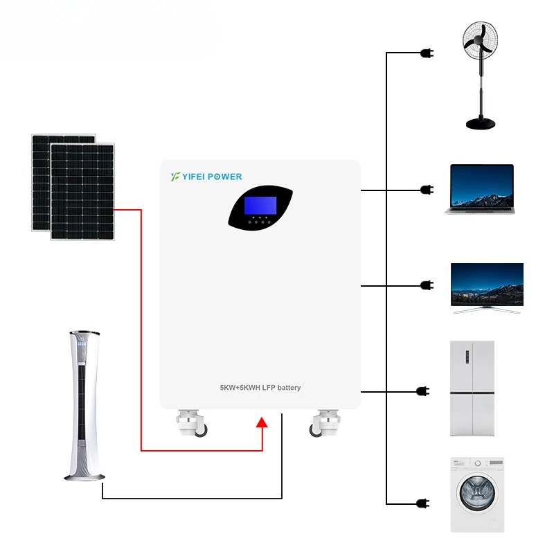 

All in one 5000W 51.2V 100Ah UPS Home Back Up Home Storage System Battery
