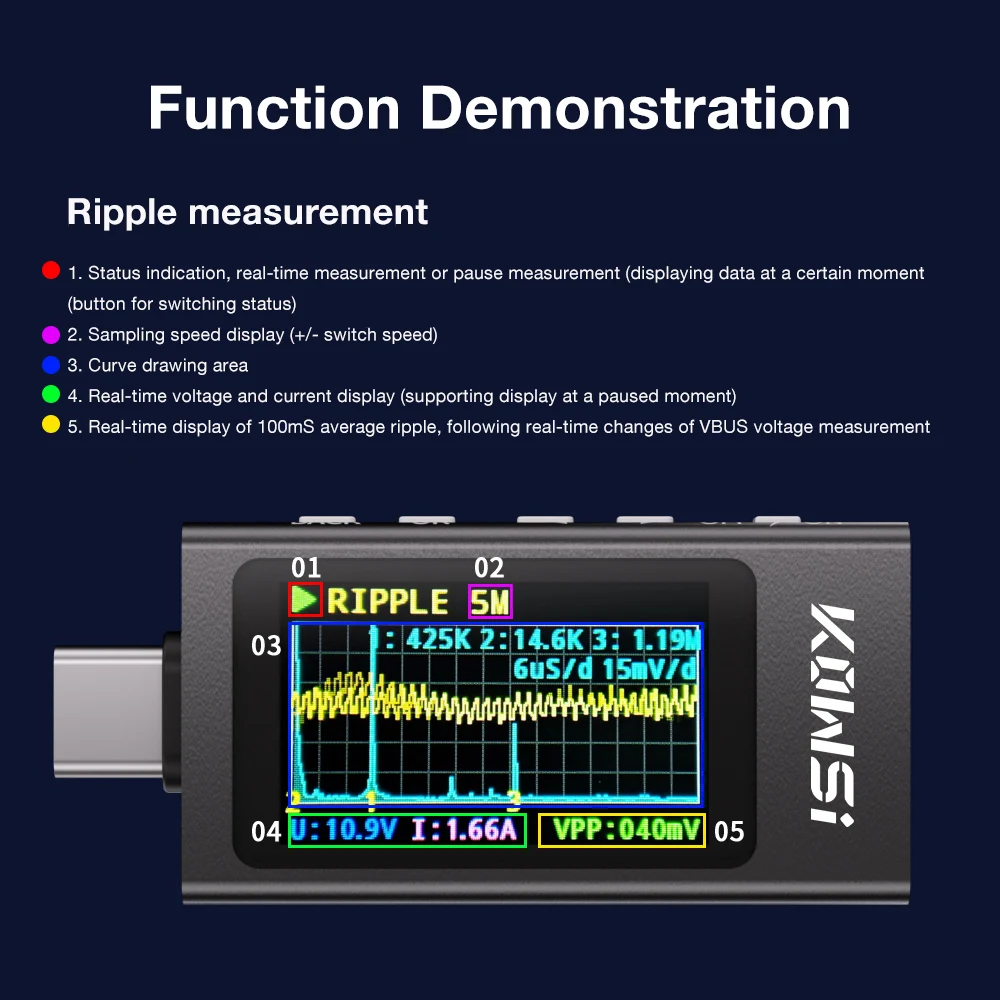 KWS Typ-C Ladetester DC 4-30V 0-12A Digital Voltmeter Spannung Strom Meter Amperemeter Power Bank Telefon Ladegerät Anzeige – Detail 5
