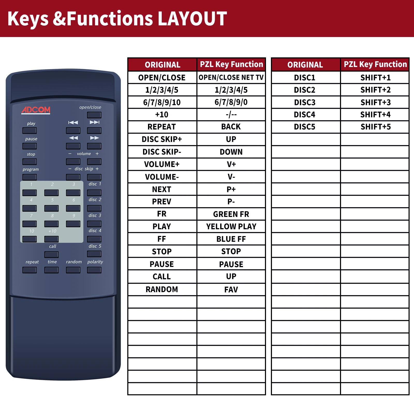 Remote Control pengganti GCD-700 baru untuk GCD-700 ADCOM