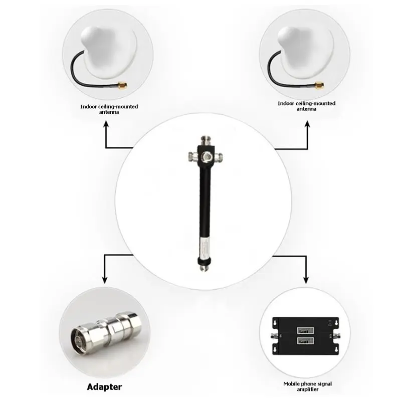 A25P Communication Wireless Intercom Power Divider N-Type 350-520Mhz UHF Digital Cluster