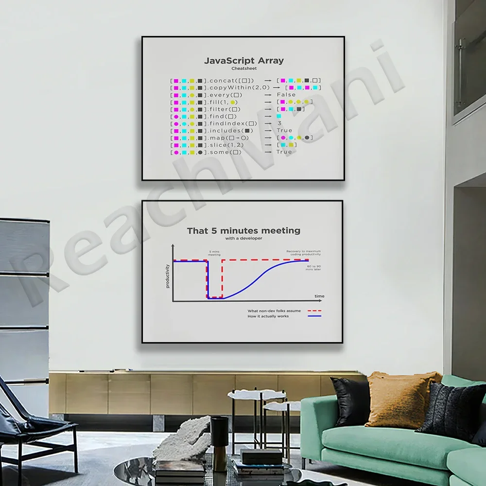 Productivity vs time chart, programmer poster, array cheat sheet poster for programmers, developers and coders