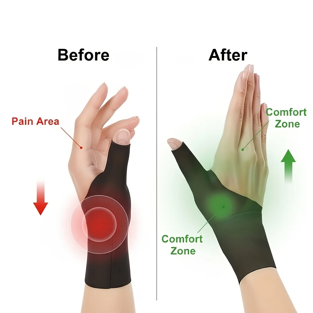 2pcs Adjustable Breathable Wrist Guard with Finger Stabilizer - Ergonomic Support, Suitable for Computer Typing and Repetitive image 2