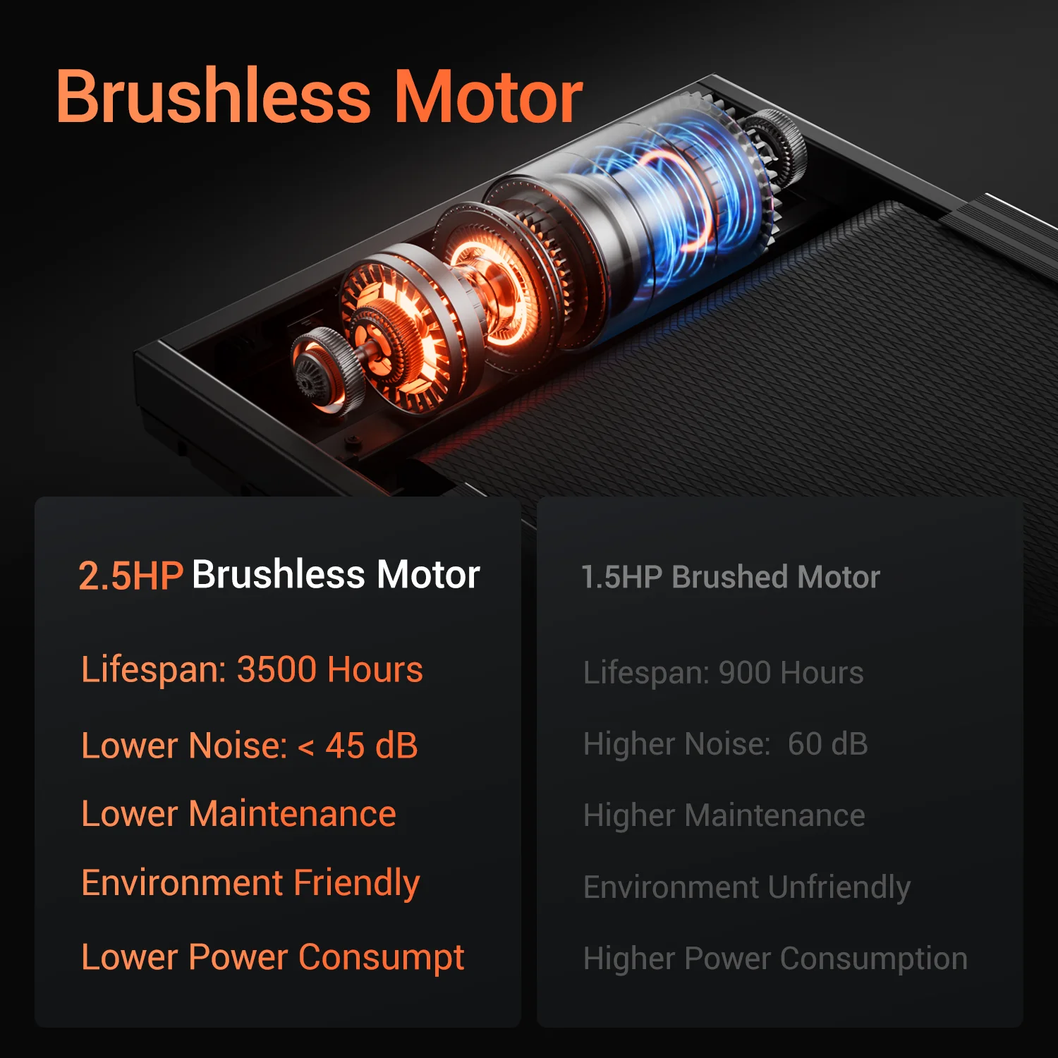 Thumbnail 3 - #7 Treadmills List of Top Picks