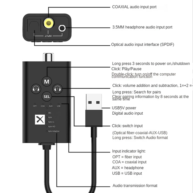 24Bit Bluetooth 5.2 Audio Transmitter Aptx LL HD Adaptive USB 3.5Mm AUX Optical Fiber Coaxial Wireless Adapter