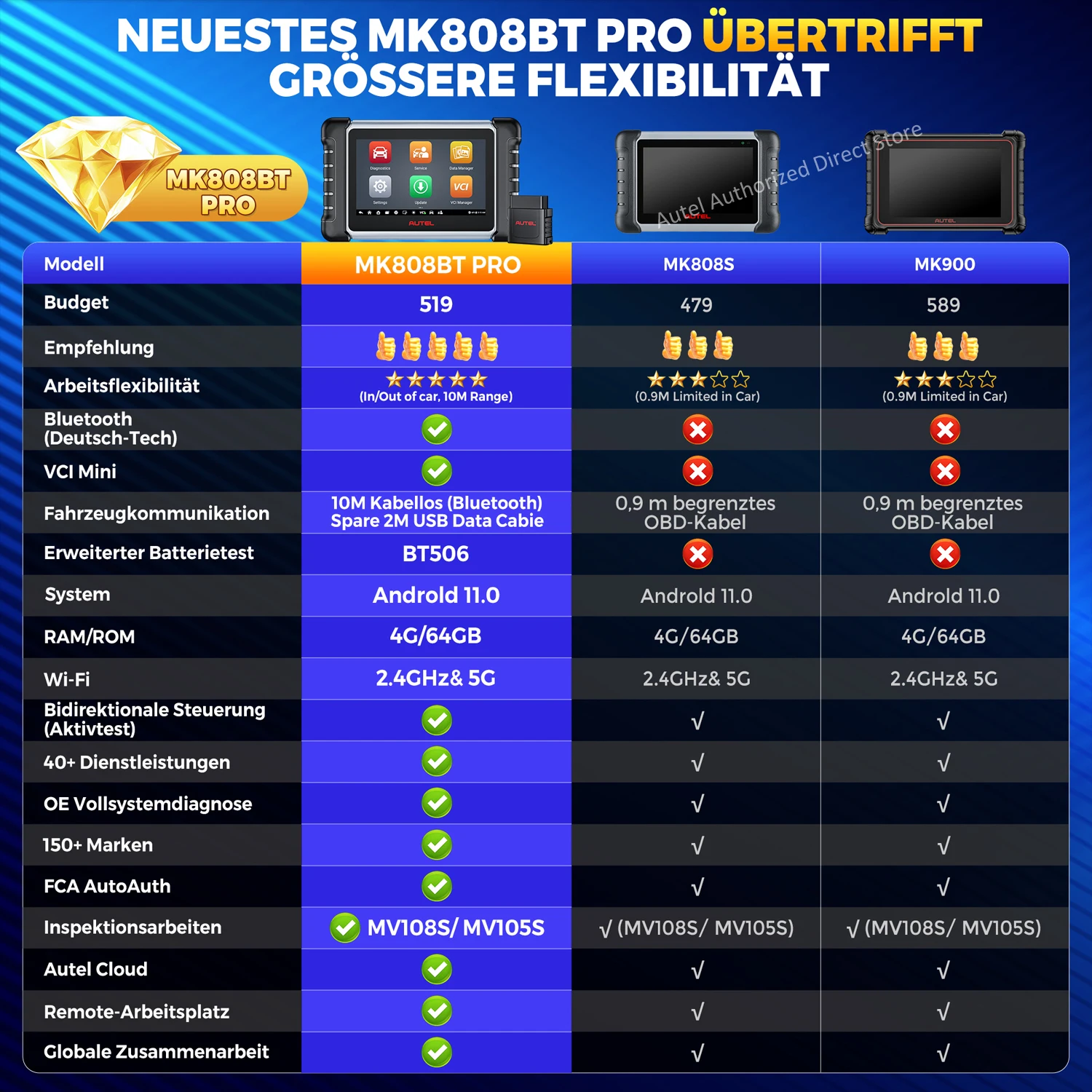 Autel MaxiCOM MK808BT PRO Kabelloses OBD2-Diagnosegerät, Kfz-Scanner, Diagnose aller Systeme, 3000+ Tests, PK MK900BT MK808S – Detail 5