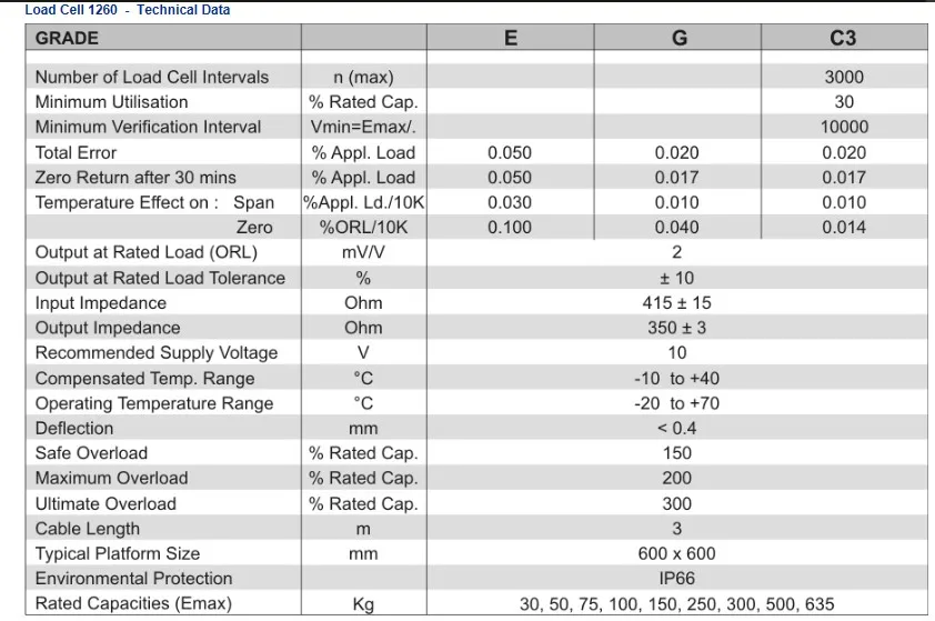 120-50kg/100kg/200kg/300kg/500kg Sensor