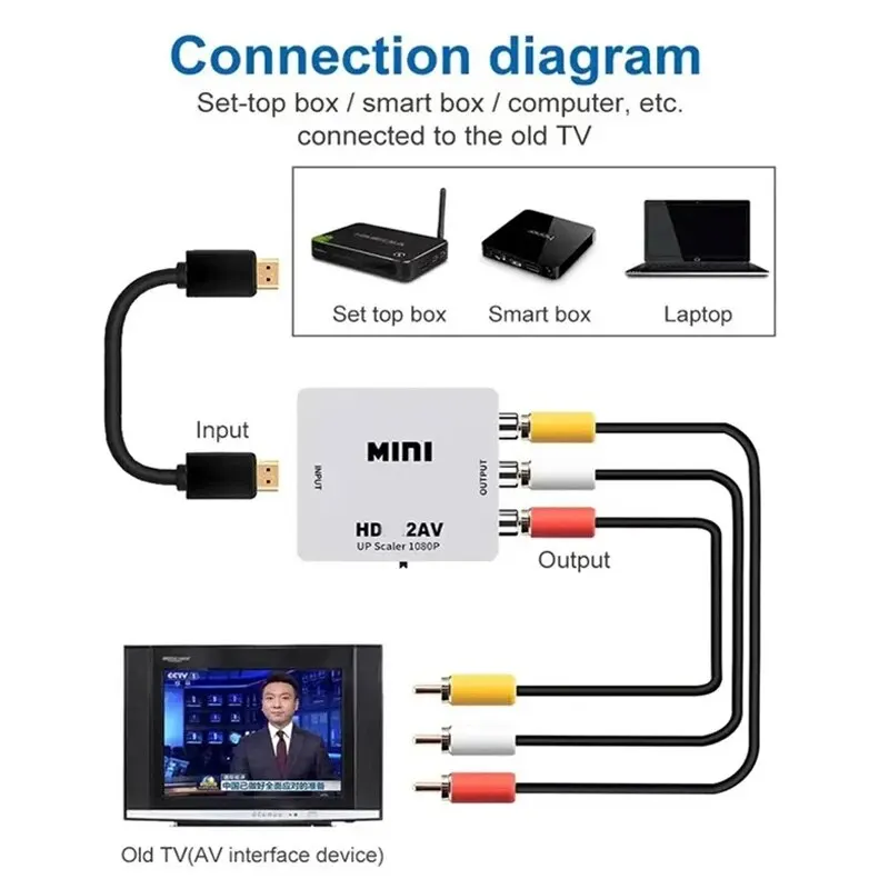 Konwerter kompatybilny z HDMI na AV RCA MINI Box RCA AV CVSB LR Video Composite AV Scaler Converter For PC HDTV Projector