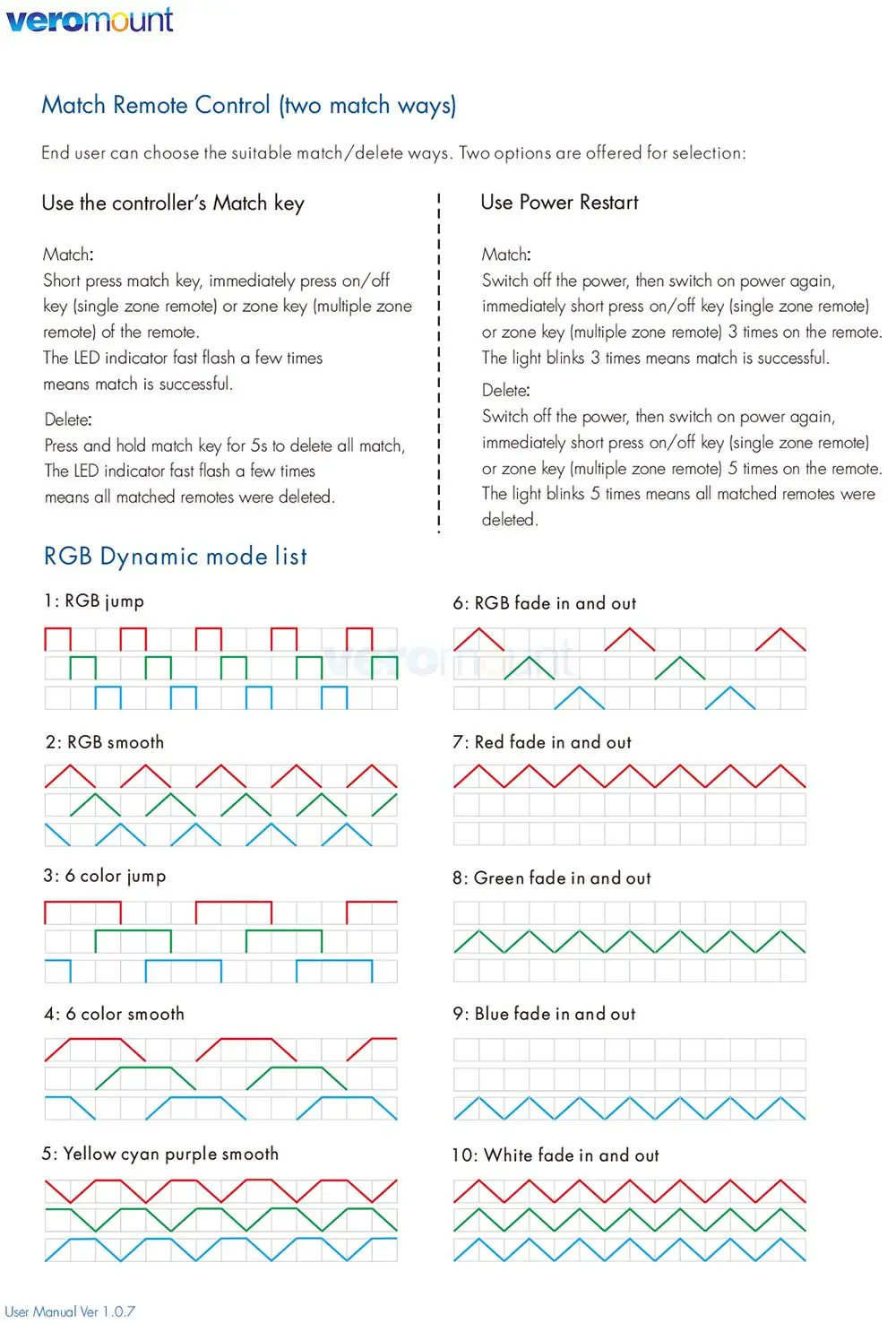Skydance V3-X RGB Controller 12V DC 24V 30A 3CH 2.4G RF Wireless Single Color Dimer CCT RGB Remote Control LED Strip Controler