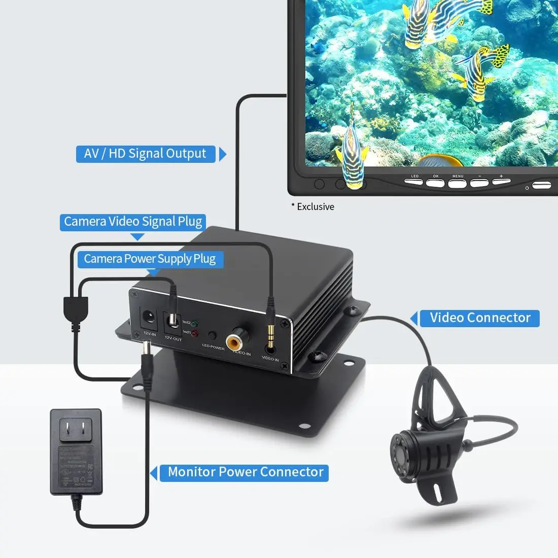 Imagem -03 - Câmera de Pesca Subaquática com Porta av e Hdmi Câmera de Pesca de Inverno Suporte para Conectar Sua Própria tv 2023 20m 1080p Mais Recente