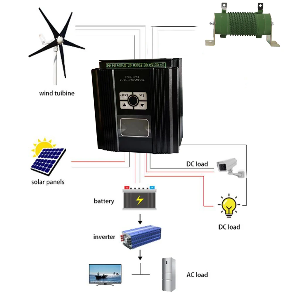 Contrôleur hybride éolien avec utilisation d'éolienne, système PWM, charge de décharge triphasée, sortie CC 12V-48V, Yawing Off Grid, 1000W-10KW