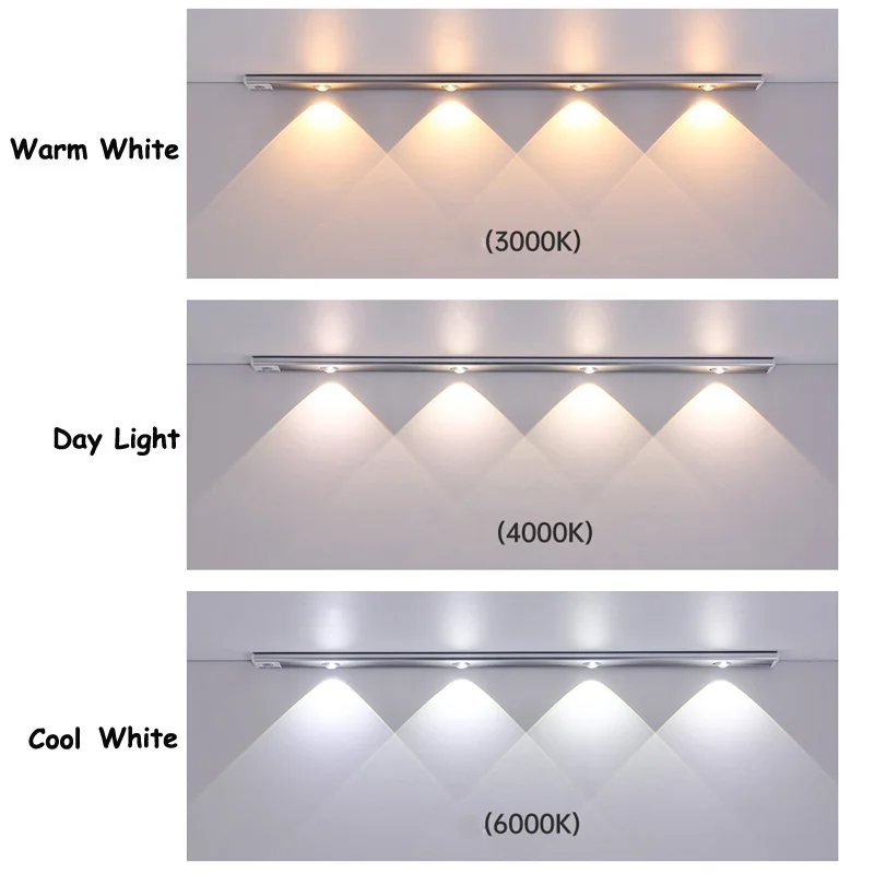 Under Cabinet Wireless LED Motion Sensor Lamp Indoor Closet Light USB Rechargeable Mode Indicator Panel Cat Eye Lamp for Kitchen