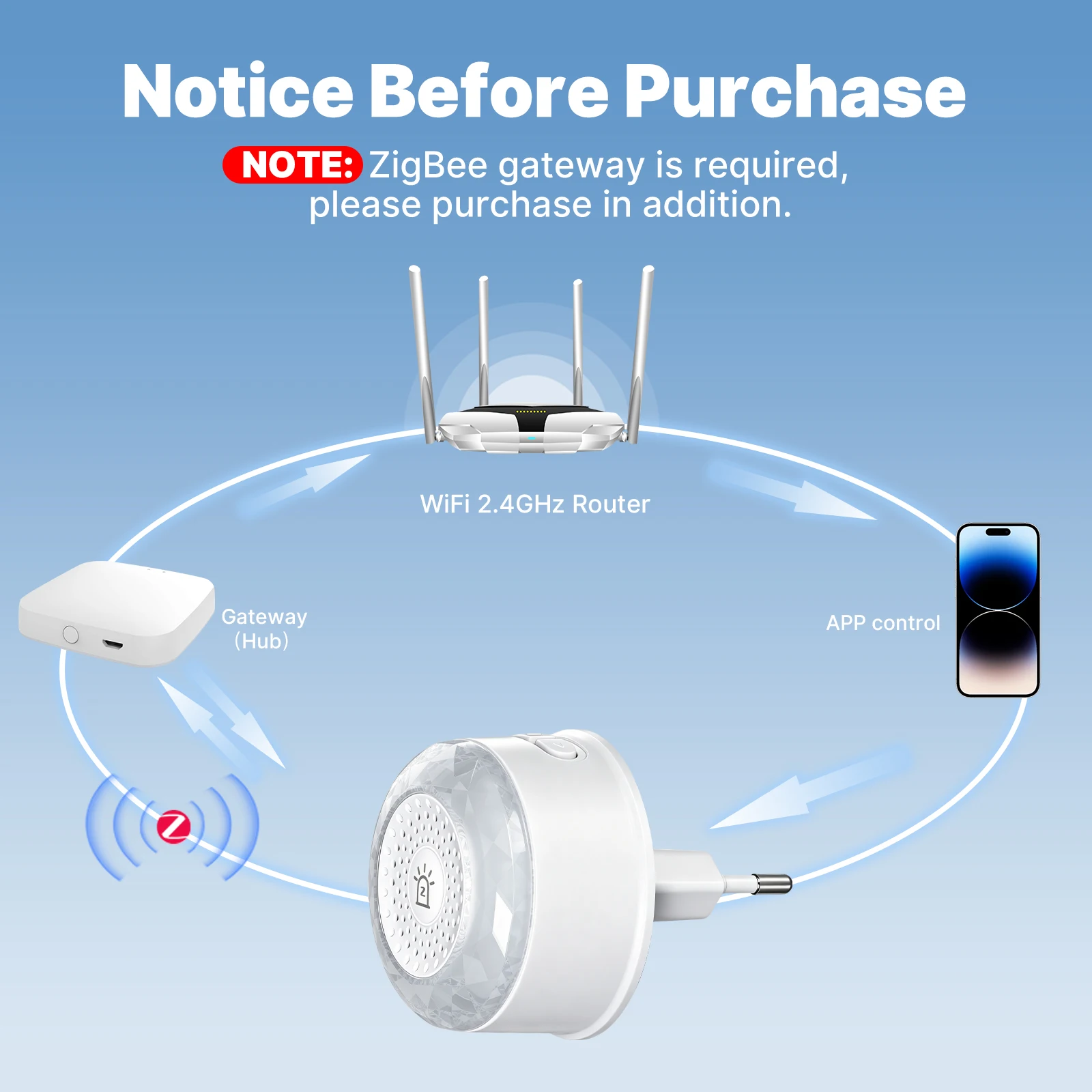 MOES Tuya Zigbee Plug-in Smart-Sirene Alarm RGB-Atemlicht Sprachwarnungen Hohe Lautstärke Kompatibel mit Alexa Google Home Sicherheit – Detail 2