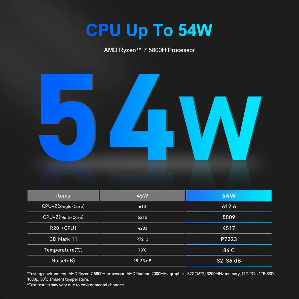 TexHoo Mini PC Gamer AMD Ryzen 7 5800H 4700U Windows 11 DDR4 Nvme SSD MiniPC WIFI6 BT5.2 For Gaming Desktop Computer