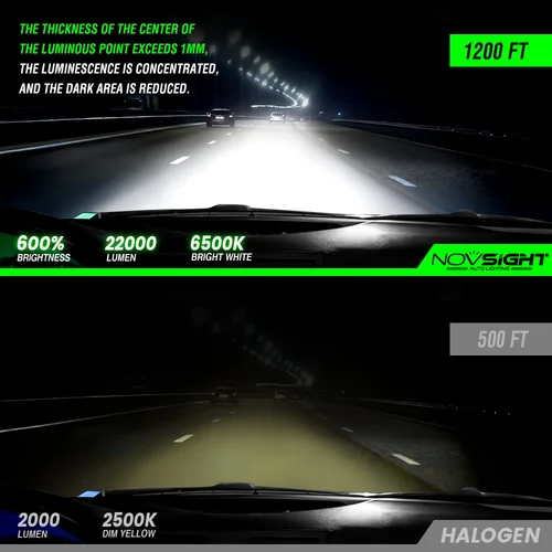 Imagen 2 del producto NOVSIGHT H7 LED Canbus H4 faro LED 22000LM 100W H11 H8 H9 9005 HB3 9006 HB4 luz de coche 6500K blanco Mini tamaño faro automático