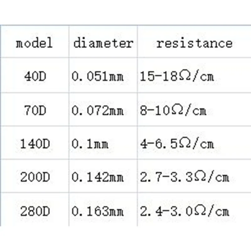 Silver Fiber Conductive Touch Screen Sewing Thread, Space Suit Electrostatic Clothing, 18% Silver Conductive Sewing Thread