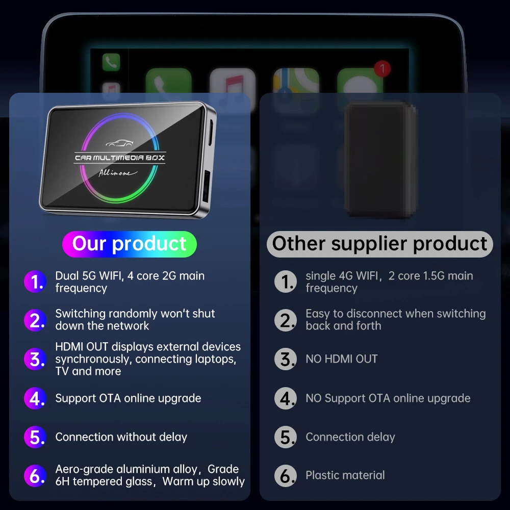 OEM ODM Лучший Android Car Play AI Box Беспроводной адаптер Carplay Dongle Устройство проводное к беспроводному Carplay