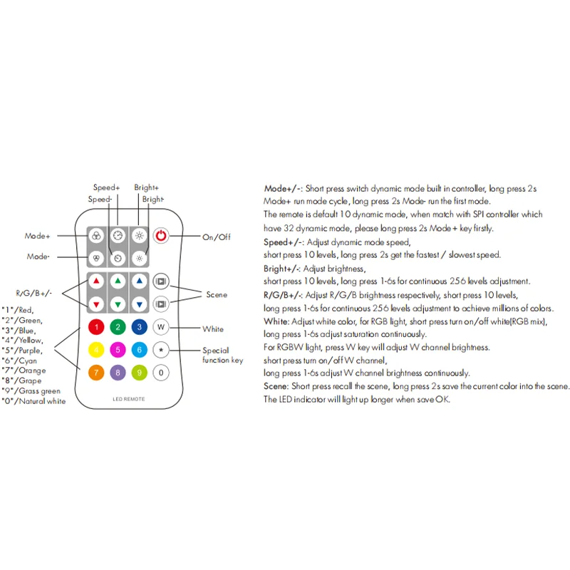 SPI LED Controller WT-SPI WiFi DC 5V-24V 2.4G RF Tuya App For WS2811 WS2812 WS2815 UCS1903 Pixel GS8208 RGB LED Strip Lights