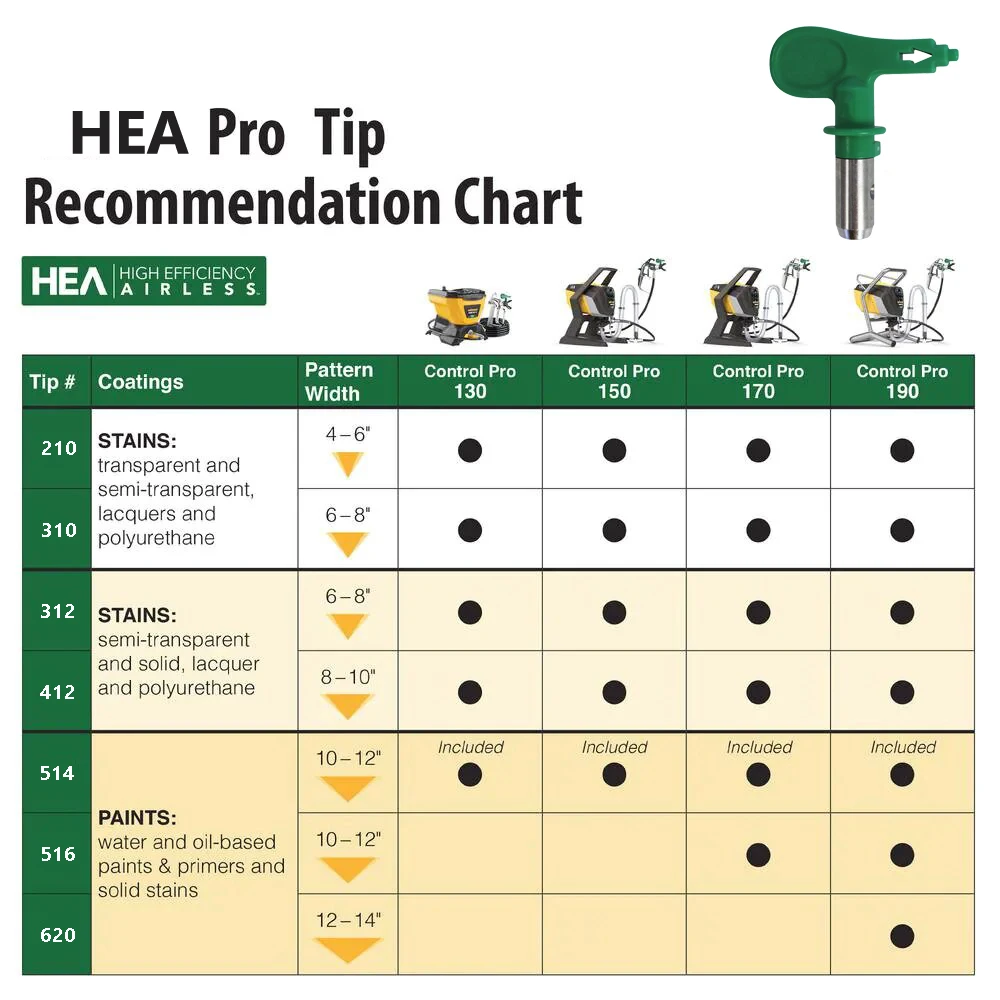 PHENDO HEA ProTip Low Pressure Airbrush Tip 1-6 Series 108 412 620 Airbrush Nozzle Spray Tip for Wagner Titan Airless Sprayers