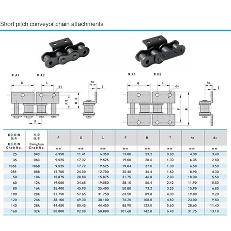 Imagem -03 - Single Double Hole Drive Roller Chain Transmissão de Corrente Transportadora com Asas 1.5m Comprimento 06b08b10a12a