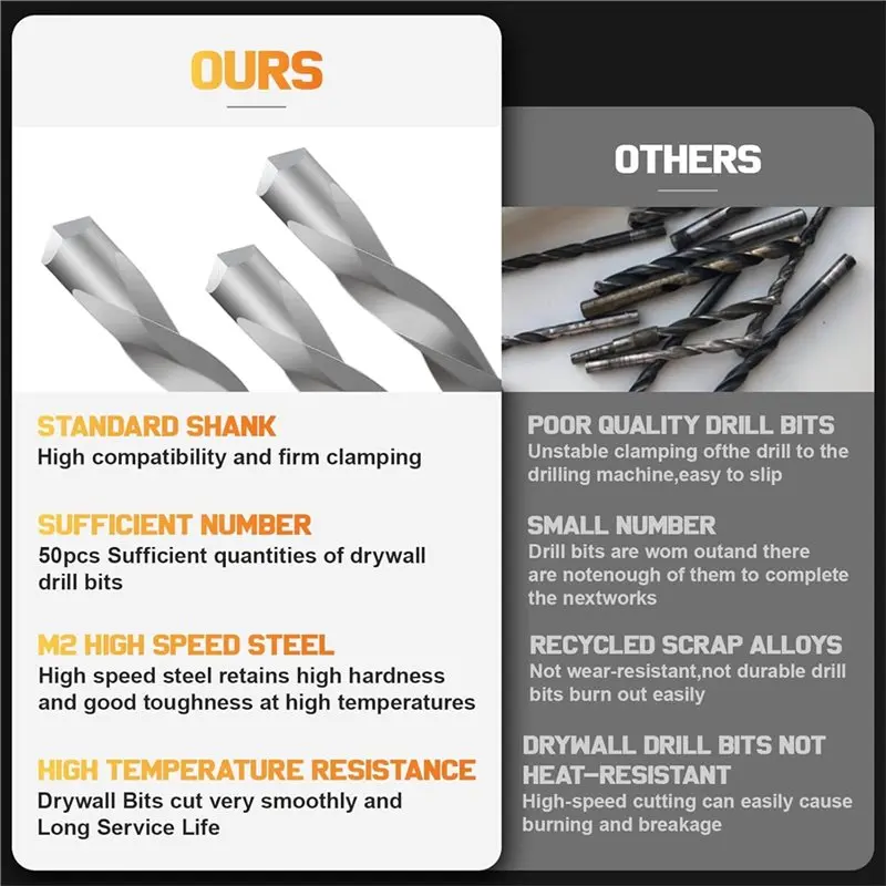 IALJ-Spiral Saw Compatible Guide Point Cutting Bits 50 PCS 1/8 Inch Hss Drywall Router Bits For Use With Power Tools