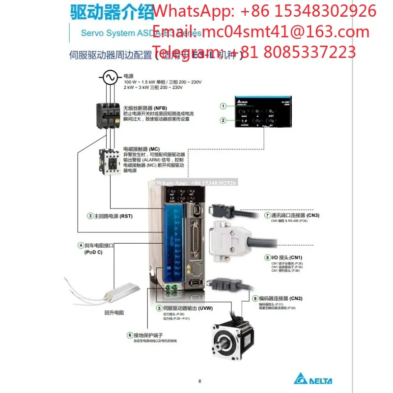 Industrial Servo Motor Driver ASD‑E3‑0121‑L, High‑Performance Servo Amplifier for Mechanical Automation Position Control System