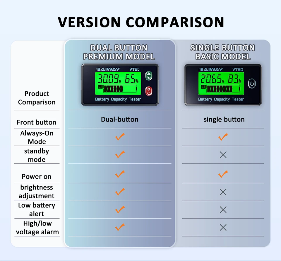 VT8b DC-Batterie-Voltmeter DC 8V-120V Kapazitätsanzeige-Messgerät Lithium LiFePO4 Blei-Säure-Batterietester für Elektrofahrzeuge – Detail 7
