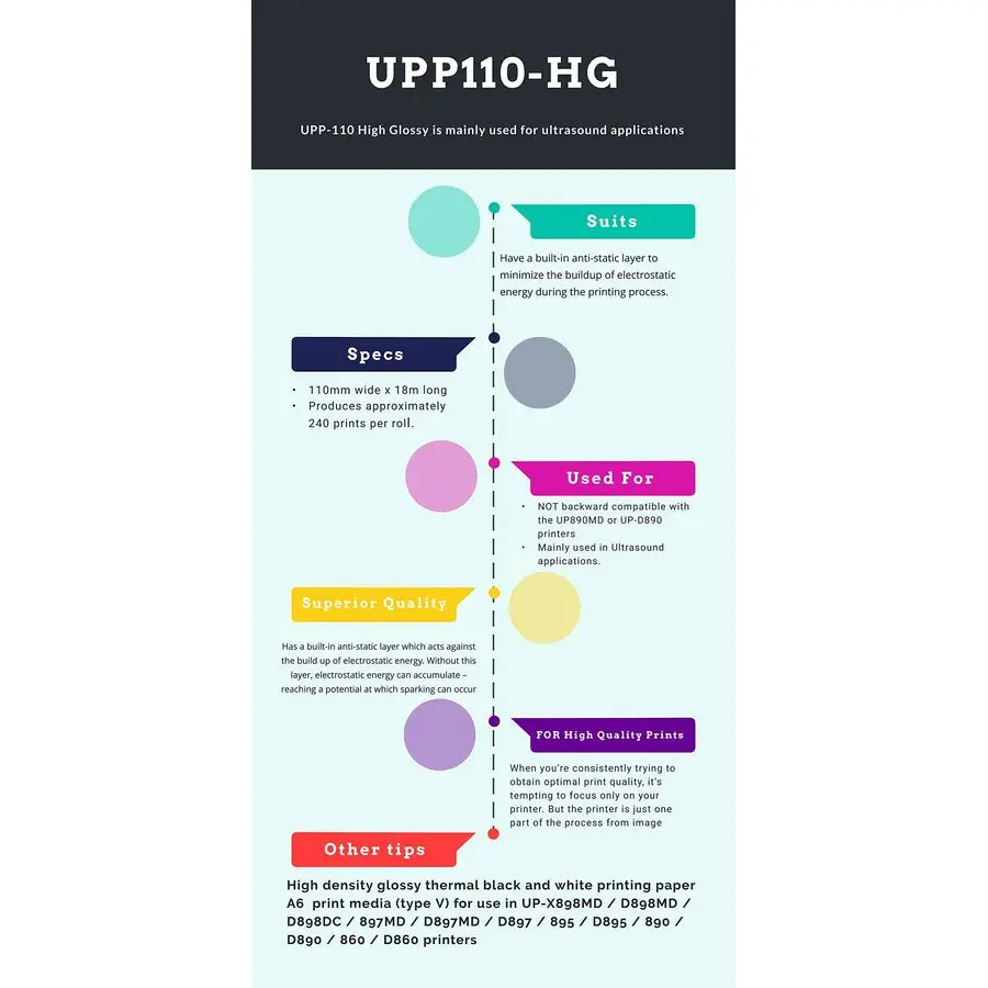 y Compatible con Mitsubishi UPP110HG Papel de película térmica para grabación de vídeo por ultrasonido de alto brillo 10 rollos, 110 mm x 18 mm
