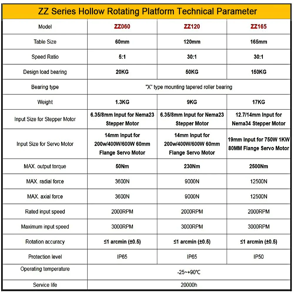 High Duty Circular Locator Hollow Rotary Table Reducer Electric Rotary Platform Indexing Plate Replace DD Motor Cam Splitter
