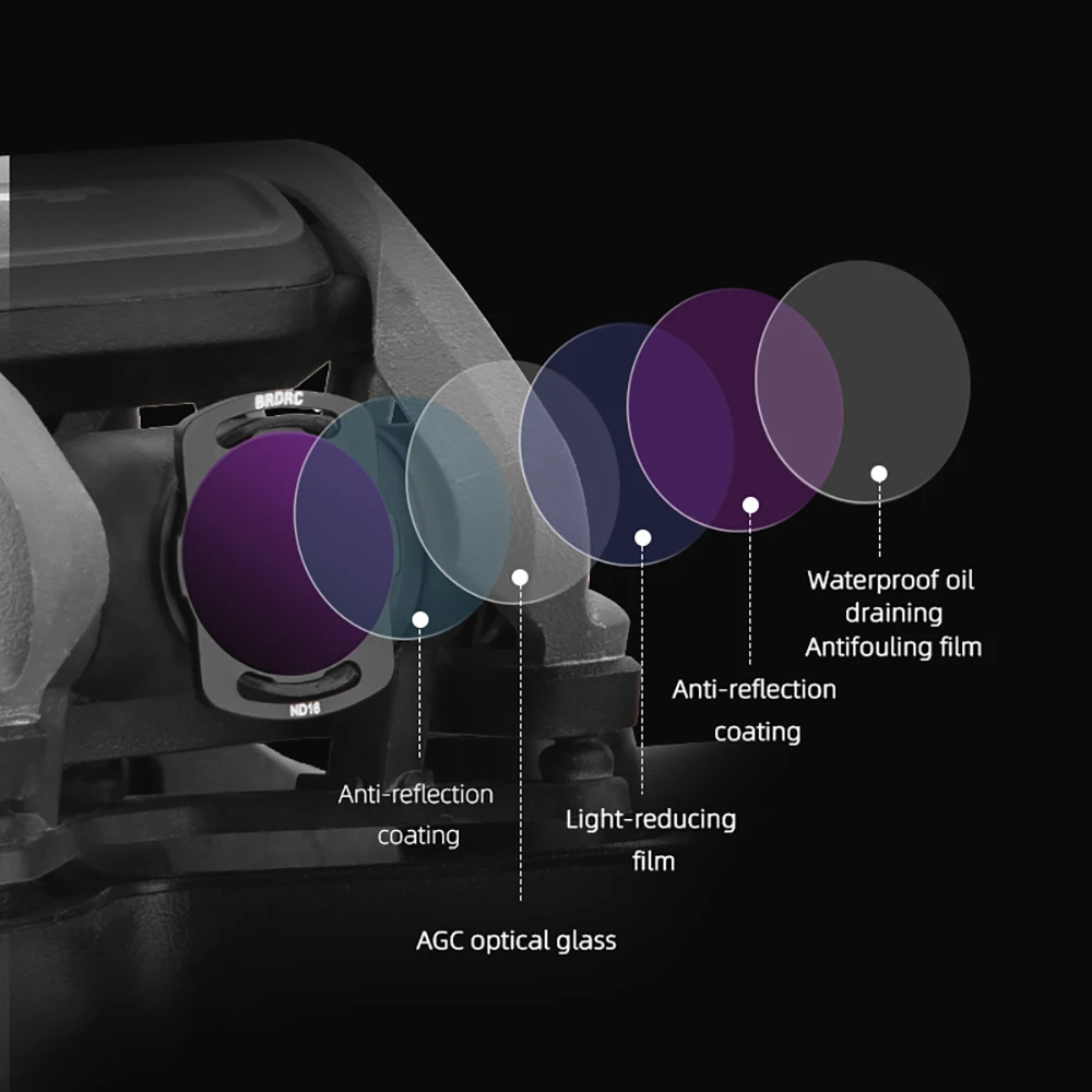 BRDRC Filters Set For DJI O3 Air Unit UV CPL ND 8/16/32/64 CPL Polarizer Camera Lens Optical Glass For Avata Drone Accessory