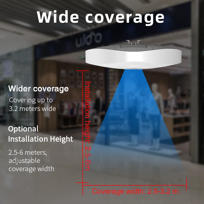 FOORIR monocular people counter sensor system for restaurants