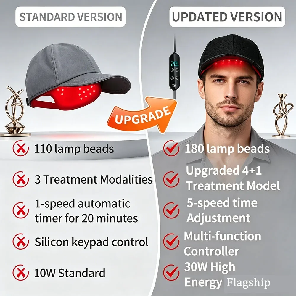 

Upgraded Red Light Therapy Device Hat Near Infrared 180LED Hair Growth Helmet Prevent Loss Scalp Relaxation Care