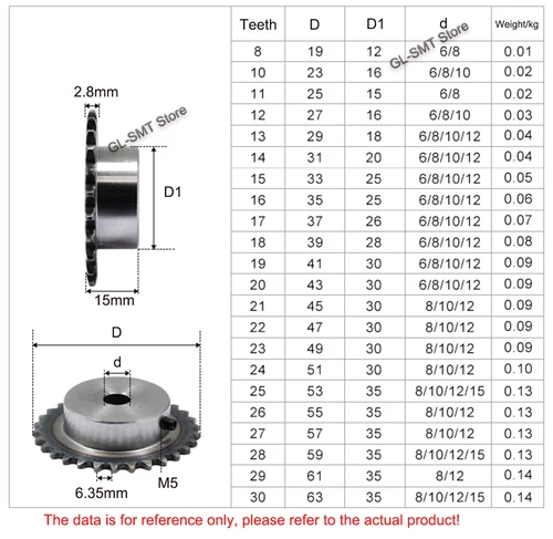 Imagen 2 del producto Piñón de precisión 04C para transmisión Industrial, engranaje de cadena de dientes, diámetro de 6mm-15mm, 10-25, 45 #, 1 piezas