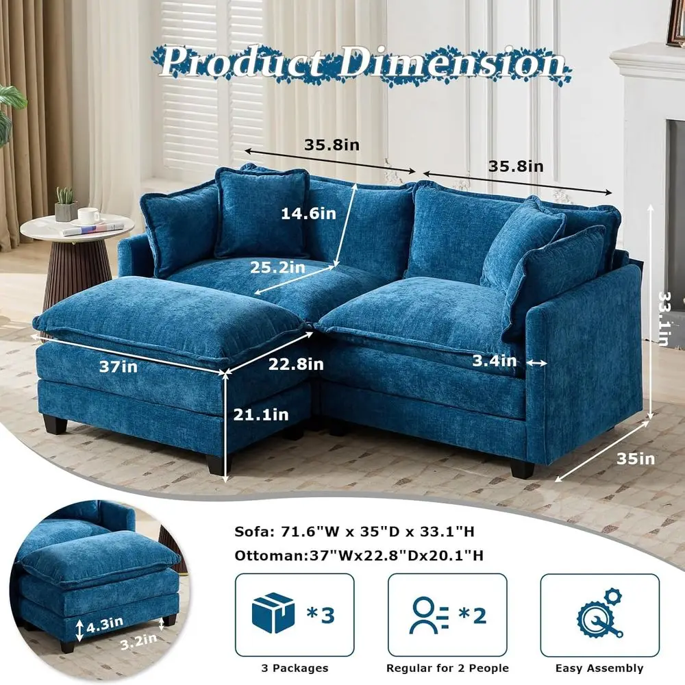 description
