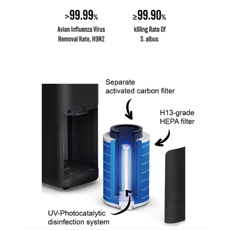 

Электрический очиститель воздуха SOTO Y9 H13 HEPA с фильтром из активированного угля, портативный УФ-стерилизатор, управление голосом и через приложение, для больших помещений