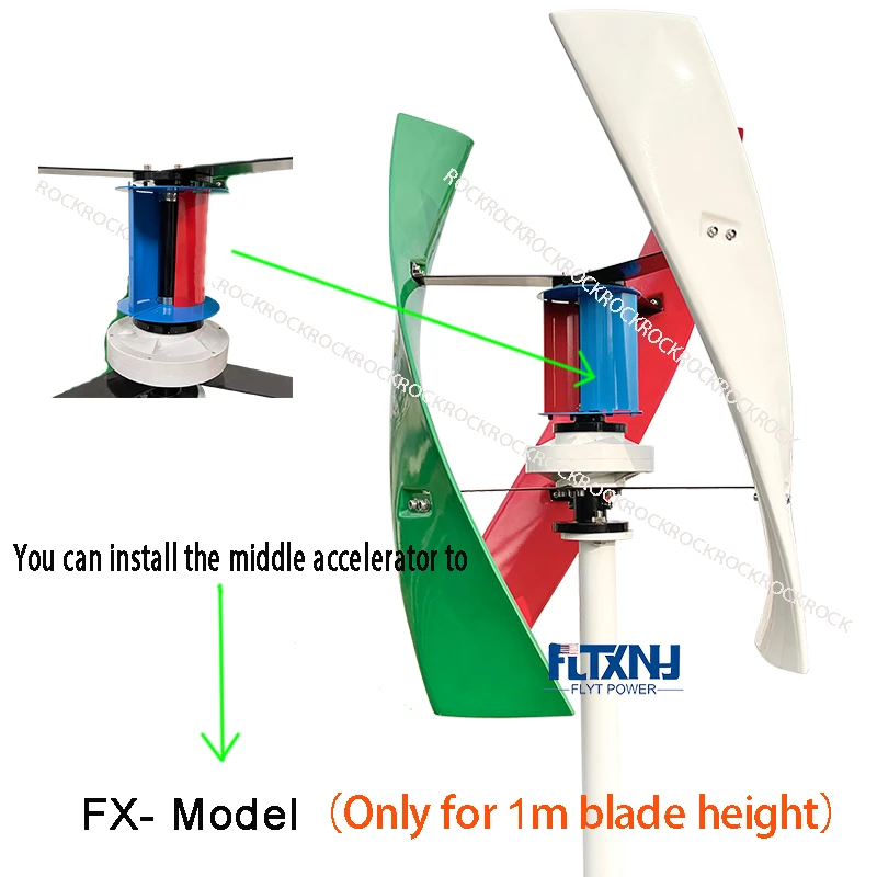 Imagem -03 - Acelerador Médio Somente para a Altura fx e fh da Lâmina Eixo Vertical Turbina Eólica em Nossa Loja 1m