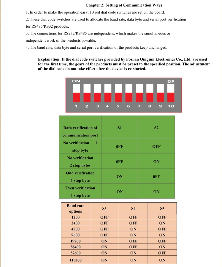 Huaqingjun 16-kanałowy moduł przekaźnika komunikacyjnego RS485 232 Moduł RS485 Modbus RTU DO do sterowania automatyką domową