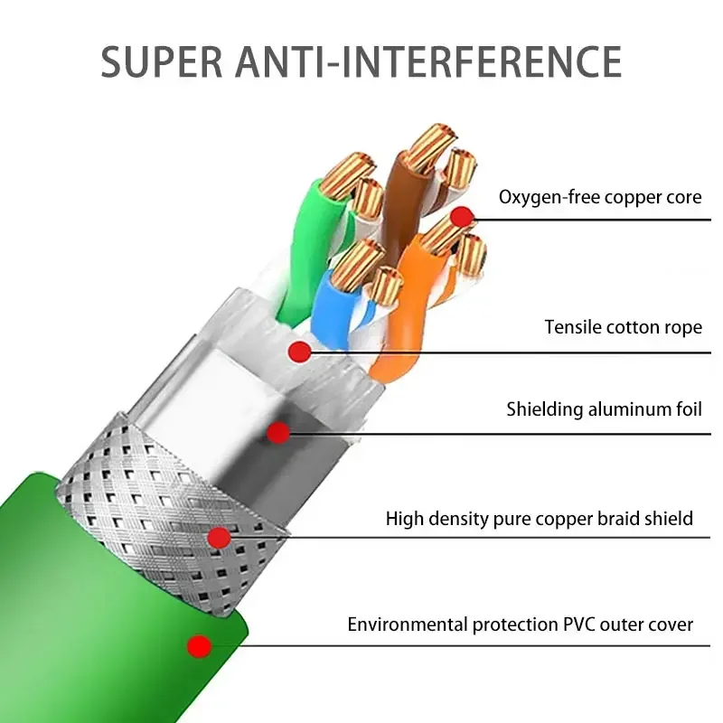 Gigabit M12 8Pin X-type to RJ45 Female Head Extension Cable 4Pin D-type 8P A-code Waterproof Ethernet Connector Wire 1-30M IP67