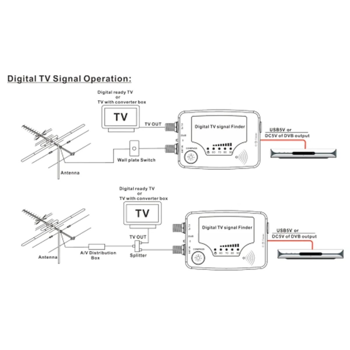 HOT TF-02 Digitale TV Signaalzoeker Digitale Antenne Terrestrische TV Antenne Signaalsterkte Meter Detector Ontvanger