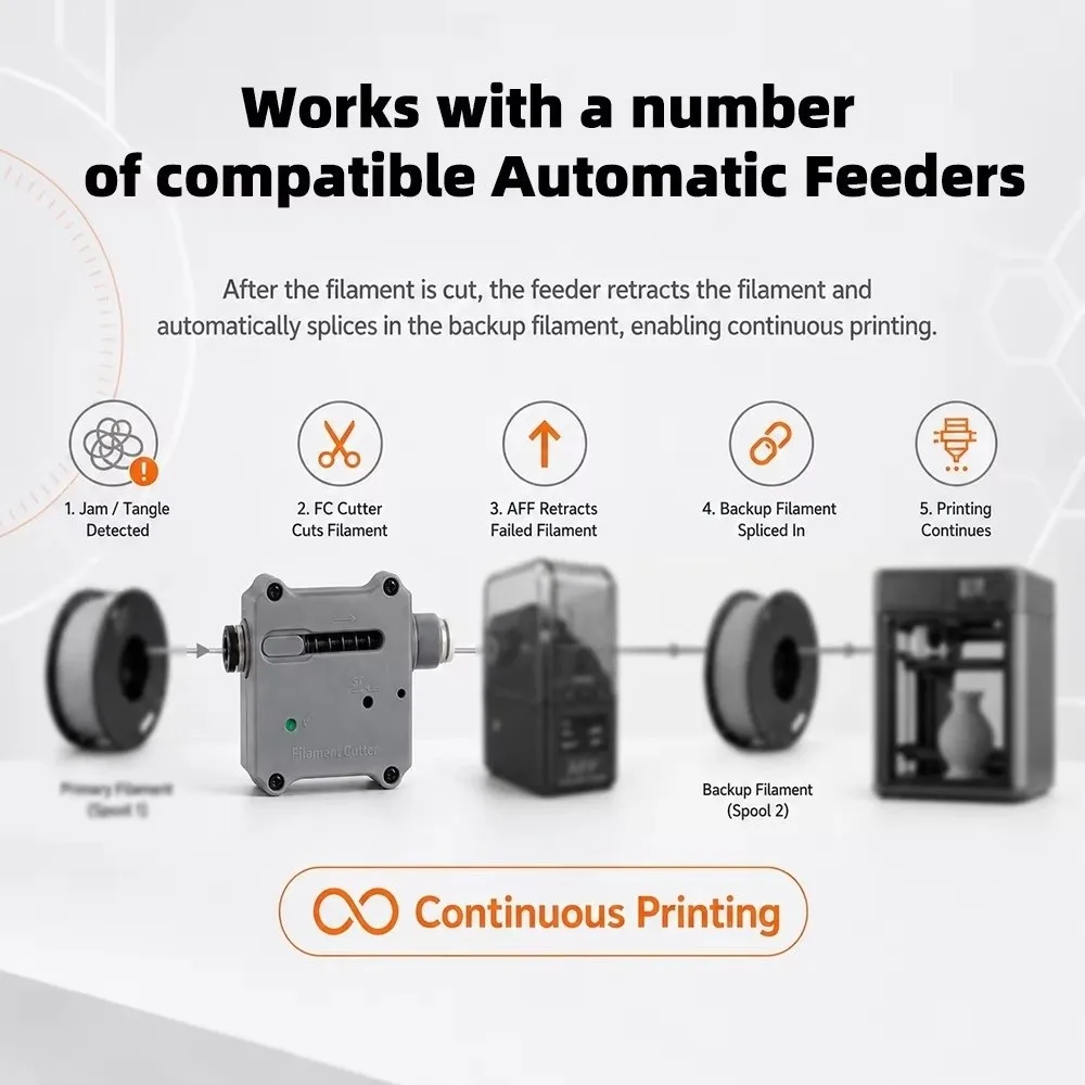 Anti Jam 3D Printer Filament Cutter Automatic PLA Filament Kit Durable DIY FC Diverter Filament Cutter for Bambu Lab