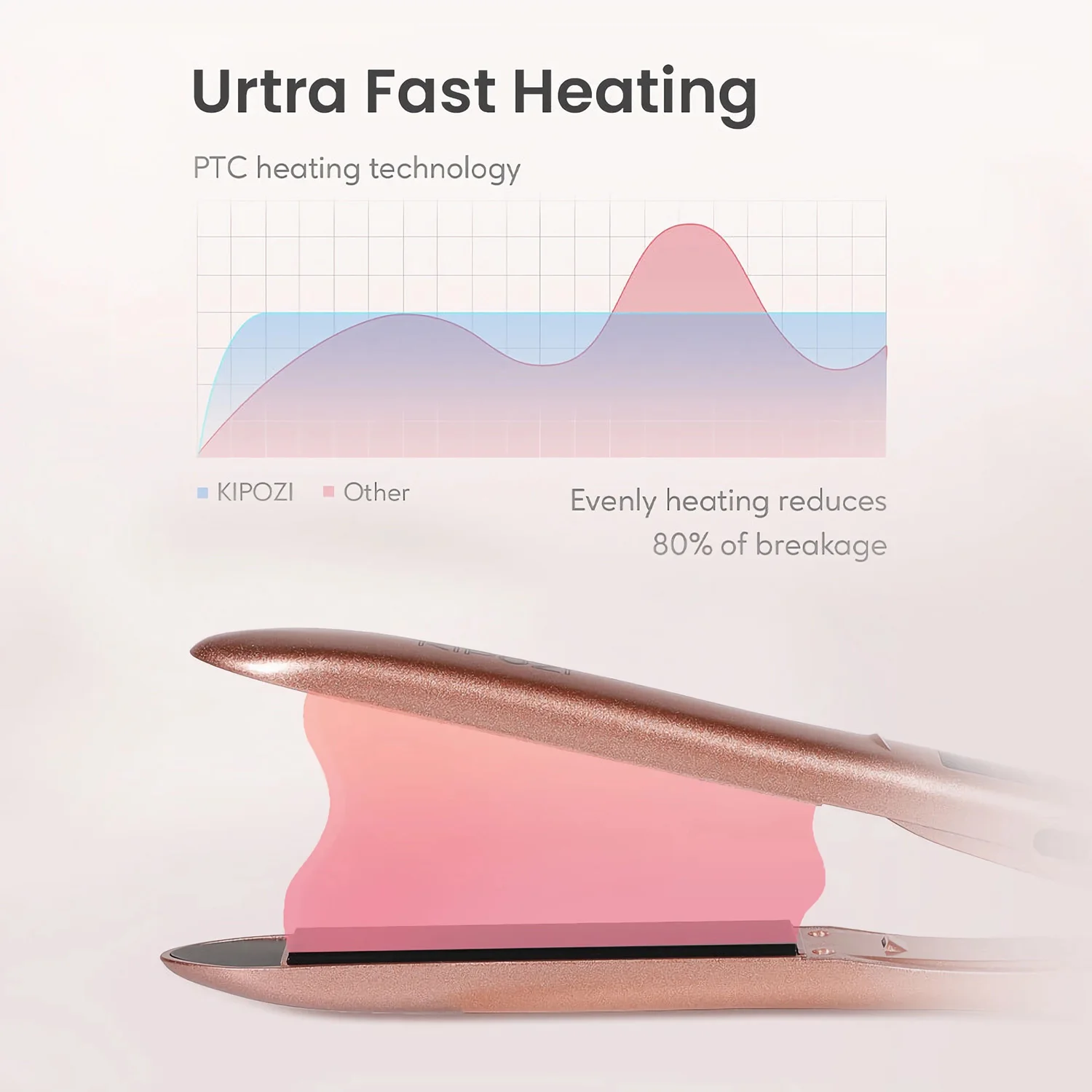 KIPOZI مثالي لأي نوع من مكواة فرد الشعر المسطحة من التيتانيوم مع شاشة LCD رقمية، مكواة تسخين فورية ذات جهد مزدوج