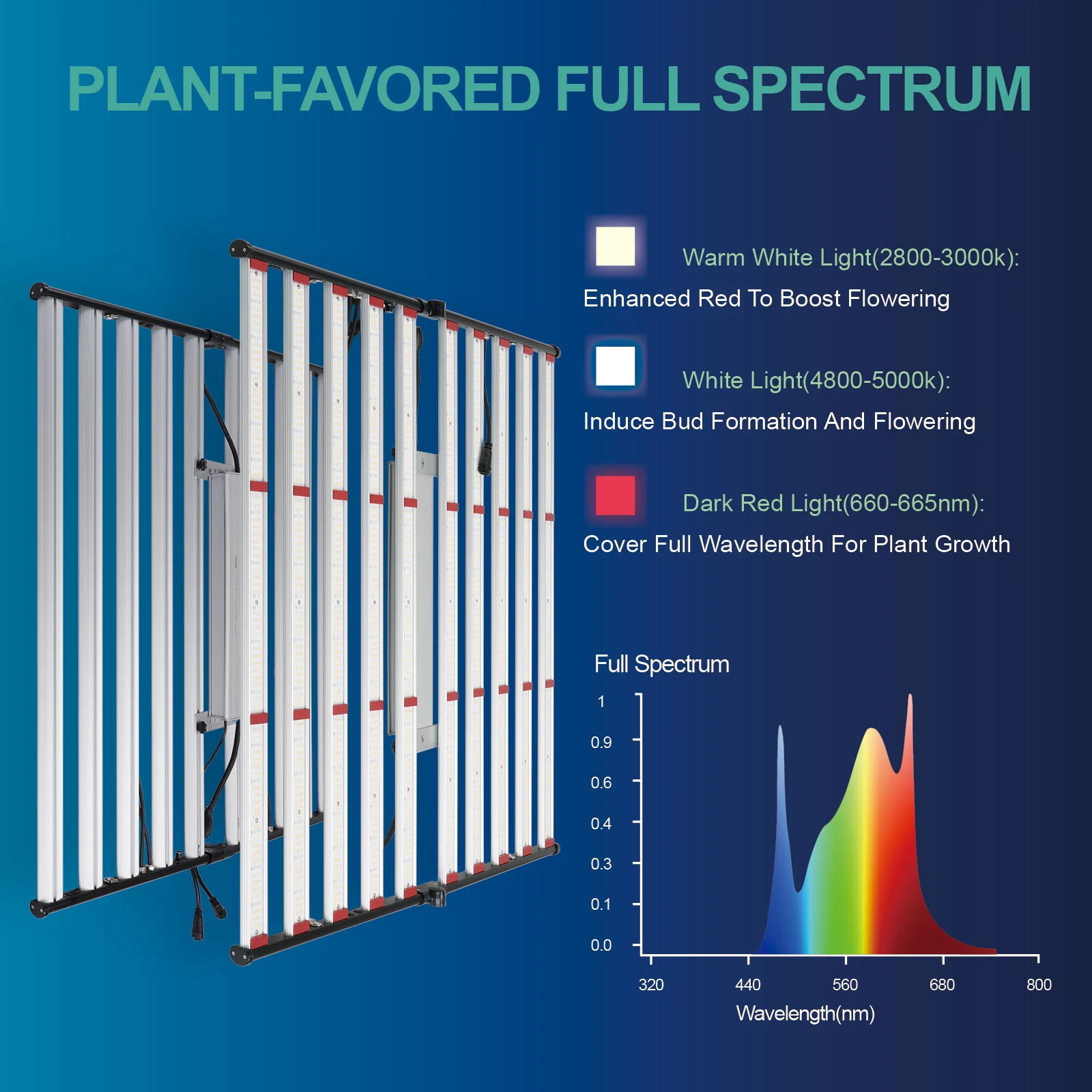 ETL 240W 320W 600W 800W 1000W Full Spectrum UV IR  Lm301b Dimmable System Foldable Grow Medical Plants Led Grow Lights - view 4