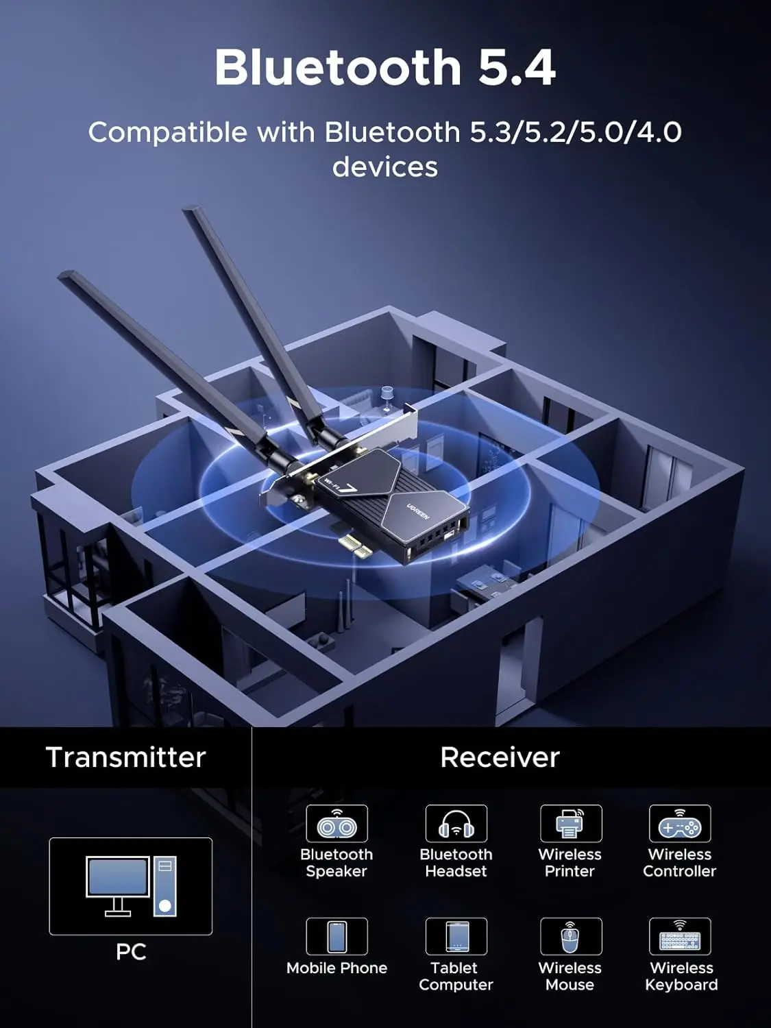 MAF UGREEN WiFi 7 BE6500 PCIe 4Pin WiFi Card Bluetooth 5.4 IEEE 802.11ax/be 6G 2882Mbps/5G 2882Mbps/2.4G 688Mbps BE3600 view 5