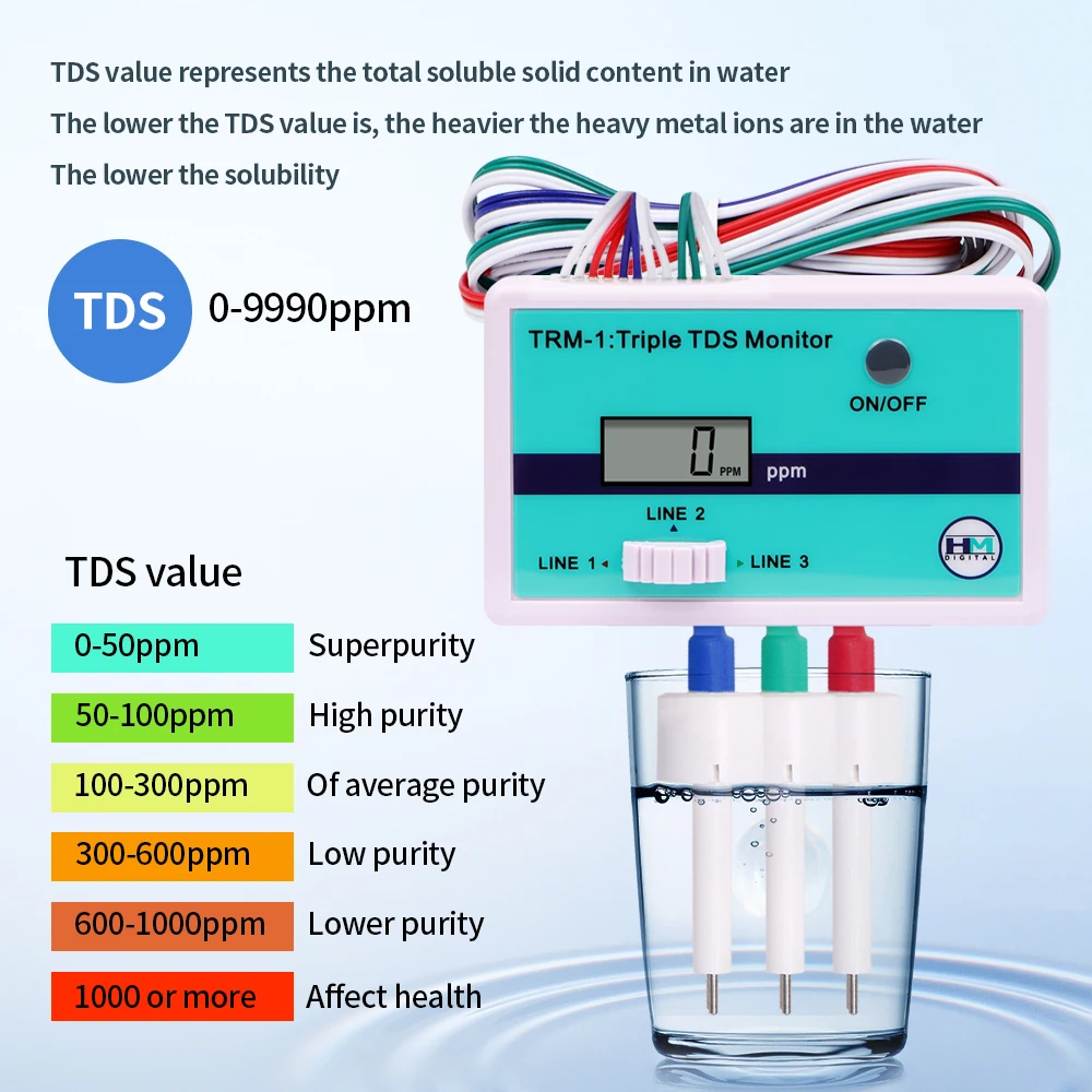 SM1 Single/TRM1 Triple LCD Display Online TDS Meter Monitor Water Quality Purity Tester Temp Aquarium Laboratory Water PH Meter