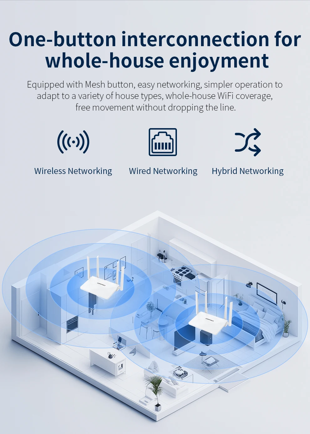 Comfast 3000Mbps WIFI6 MESH Router Easy Mesh WIfi Equipment 2,4G+5,8G 4*RJ45 Gigabit LAN/WAN Port 4*5dBi Antennen Lange Abdeckung