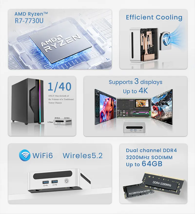 Рисунок 3 - Мини-ПК AMD Ryzen7 7730U Windows 11 Pro