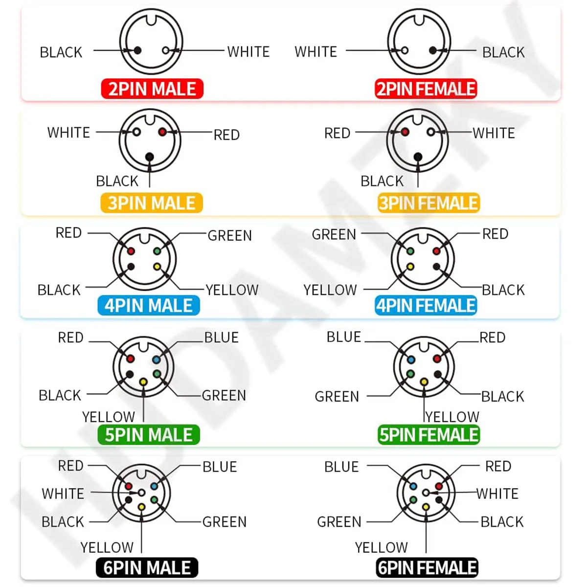 Sensor de cabo de extensão fêmea masculino para motor de bicicleta elétrica, acelerador de polegar, ebike 2 3 4 5 pinos, cabo conector de conversão